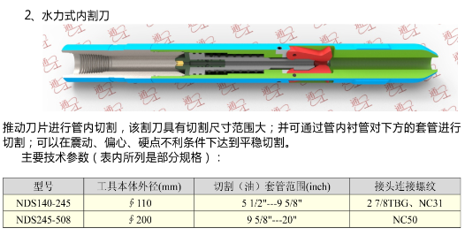水力式內(nèi)割刀