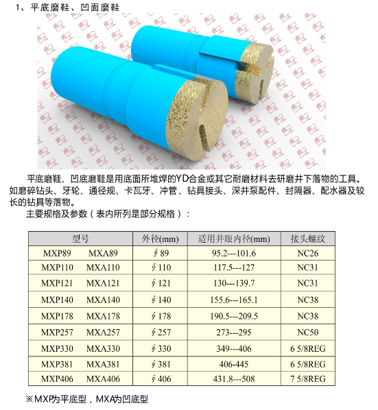 平底磨鞋、凹面磨鞋